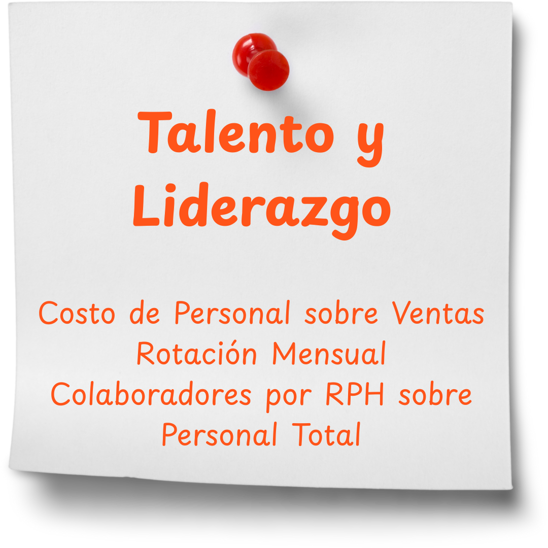 Talento-Liderazgo